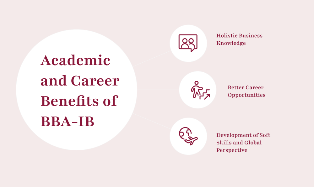 Academic and Career Benefits of BBA-IB